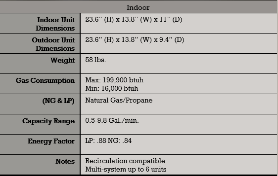 Noritz_Model_NC1991__Combi_Boiler-Specification